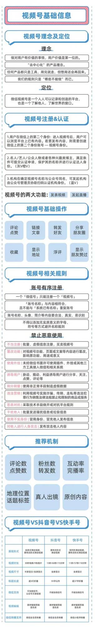 视频号怎么玩？如何去做视频号。