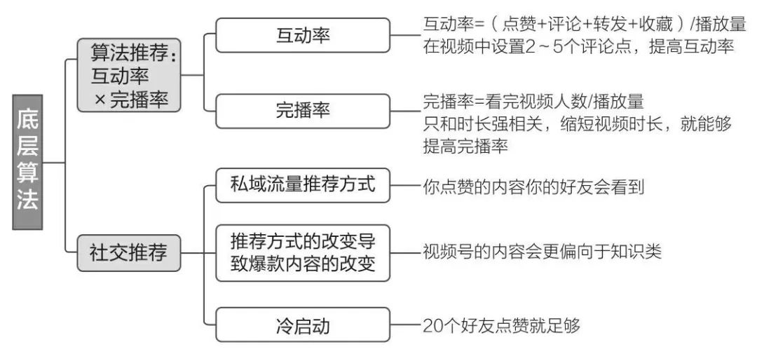 如何把视频号做好