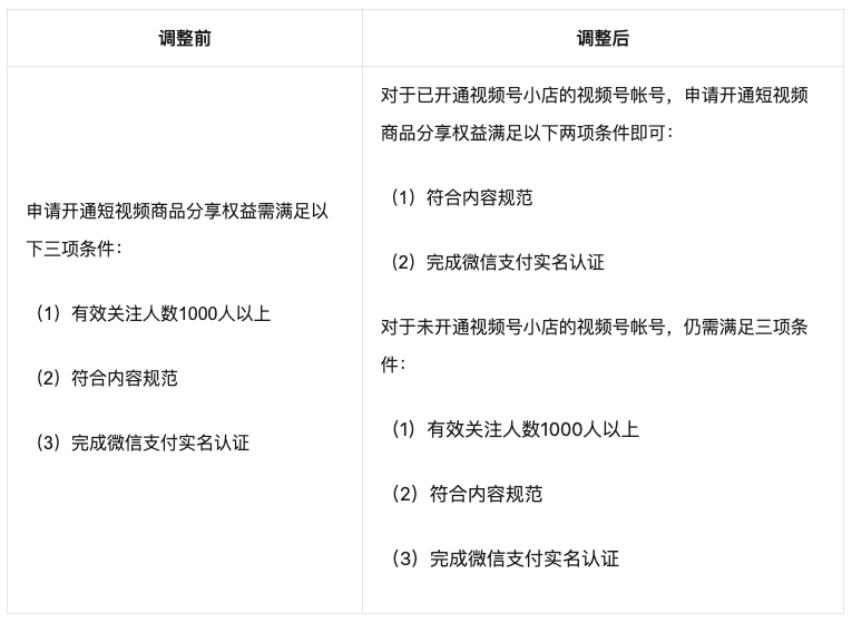 52afb0eed55d47a57a37e1a84db753d3_640_wx_fmt=png&wxfrom=5&wx_lazy=1&wx_co=1.png